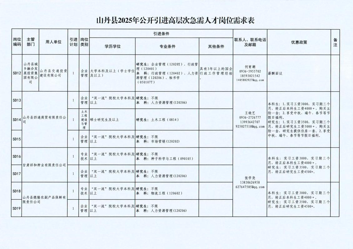国内一线城市人才公寓申请准入条件公示页