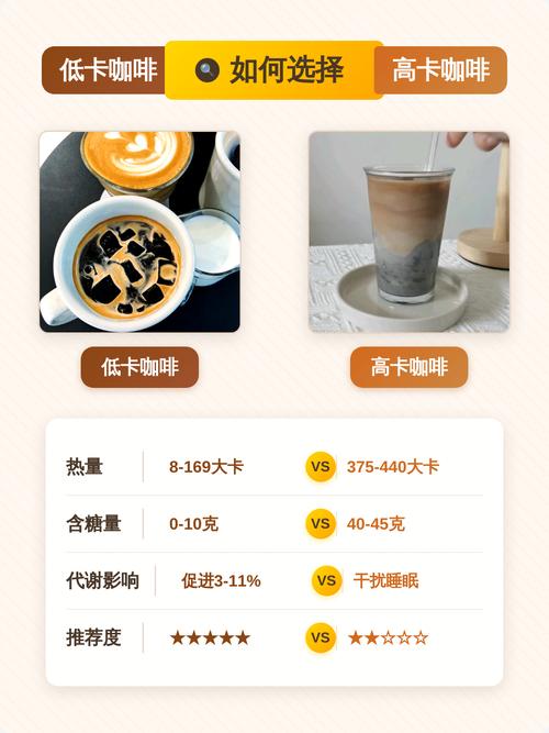 三、什么在操纵咖啡的‘体重’?