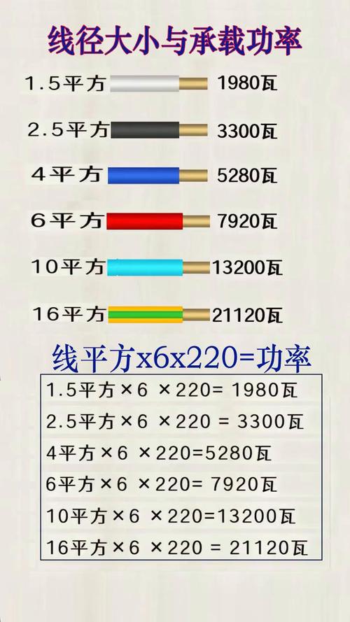 家装穿管电线横截面积占比规范示意图