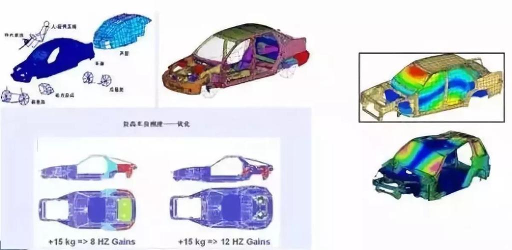 汽车连杆机构运动仿真干涉检查结果图