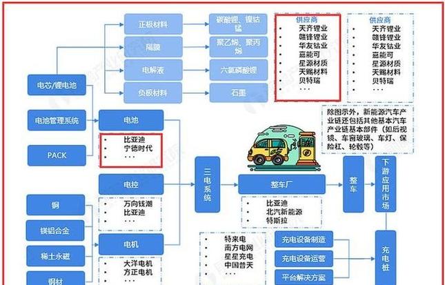 新能源汽配工厂供应链战略伙伴产能分配表