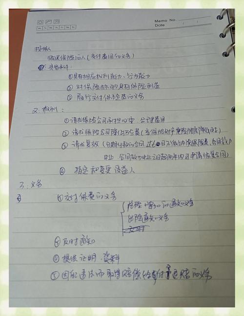 投保人常见权利义务手写整理笔记