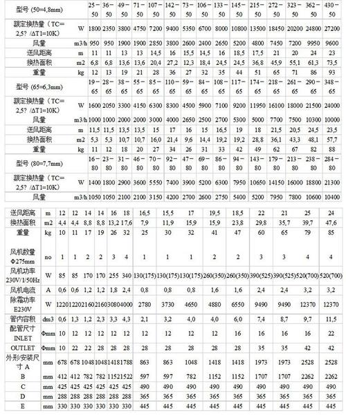 工业冷风机厂家报价单细节对比表格