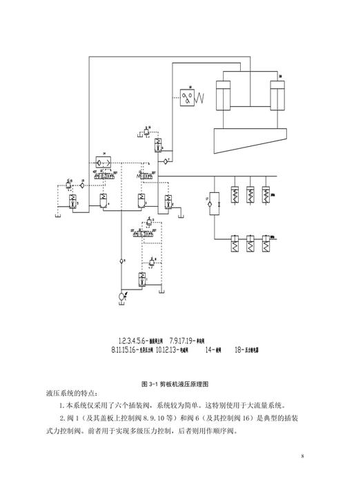 剪板机液压系统油路原理示意图