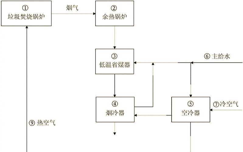 固体废物焚烧发电工艺流程图