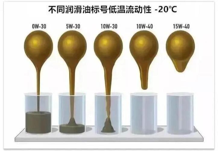 粘度,你选对了吗?