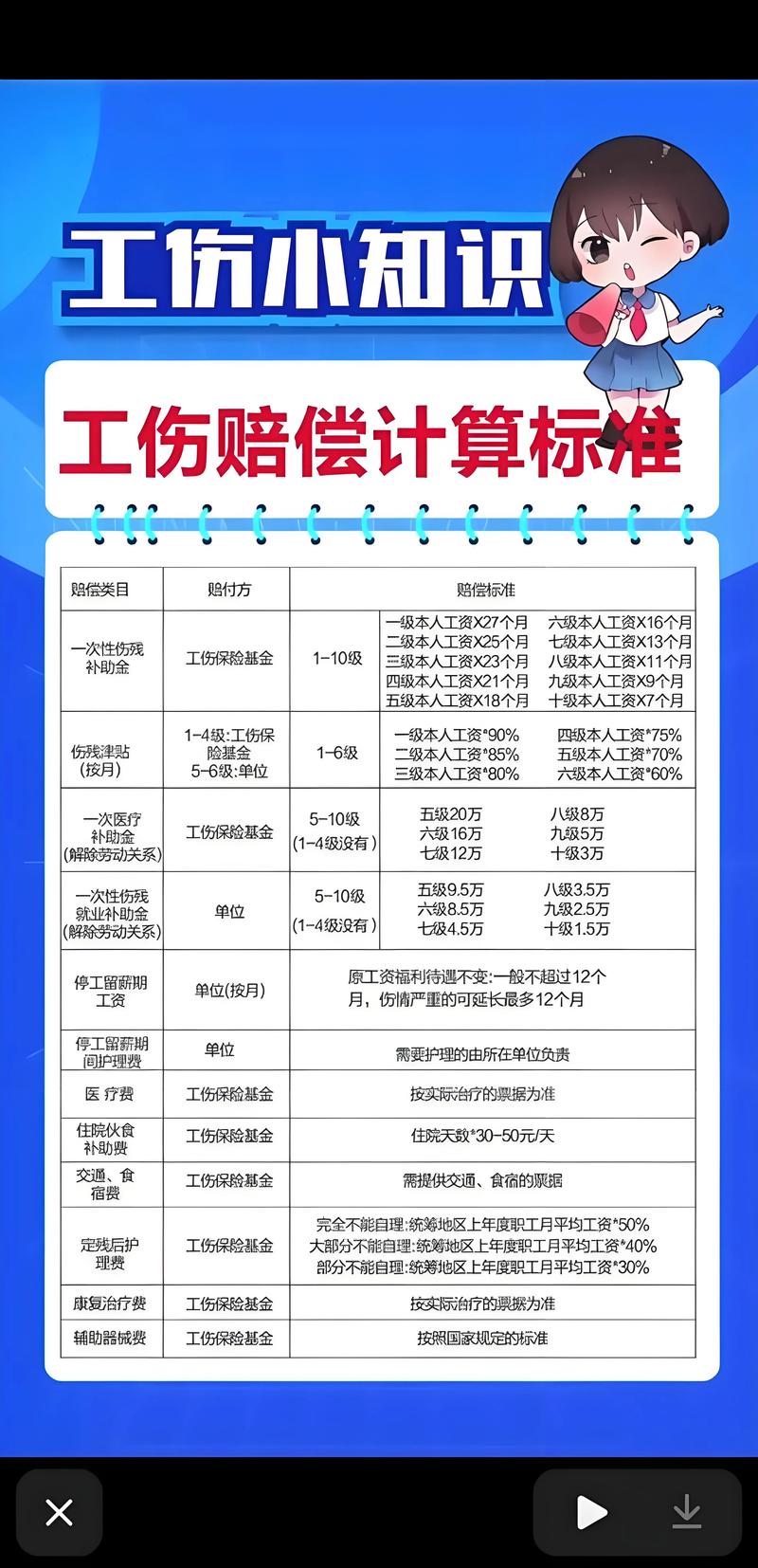 工伤赔偿律师指导当事人收集证据