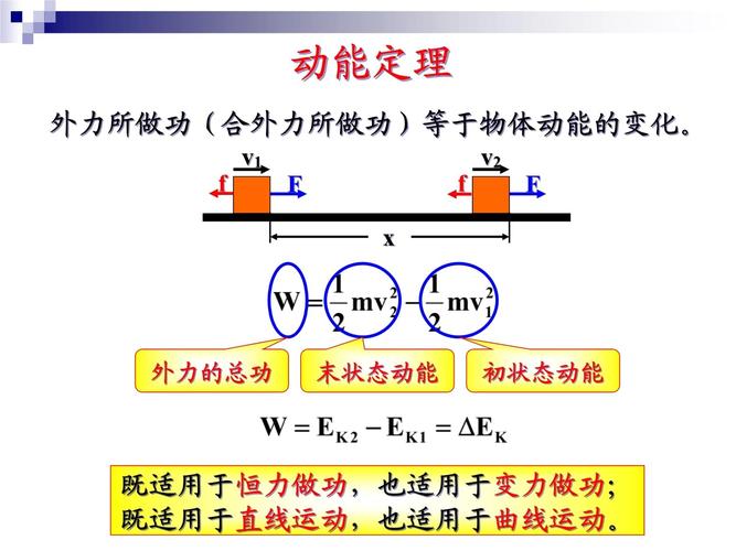 高中物理动能定理受力分析教学示意图