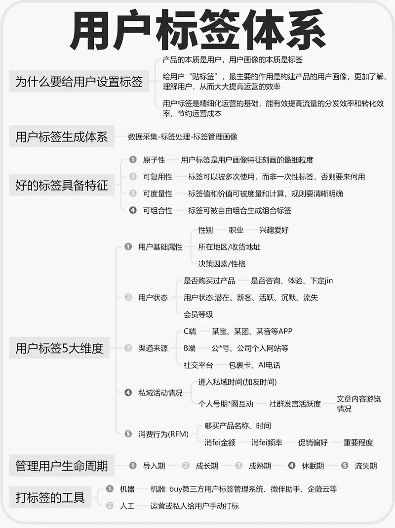 电商评论结构化数据标注标签示意图
