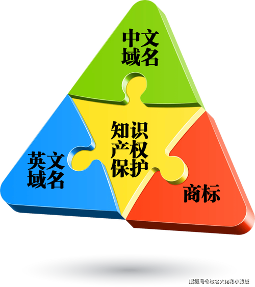 碰到域名争议，按这三步走就对了
