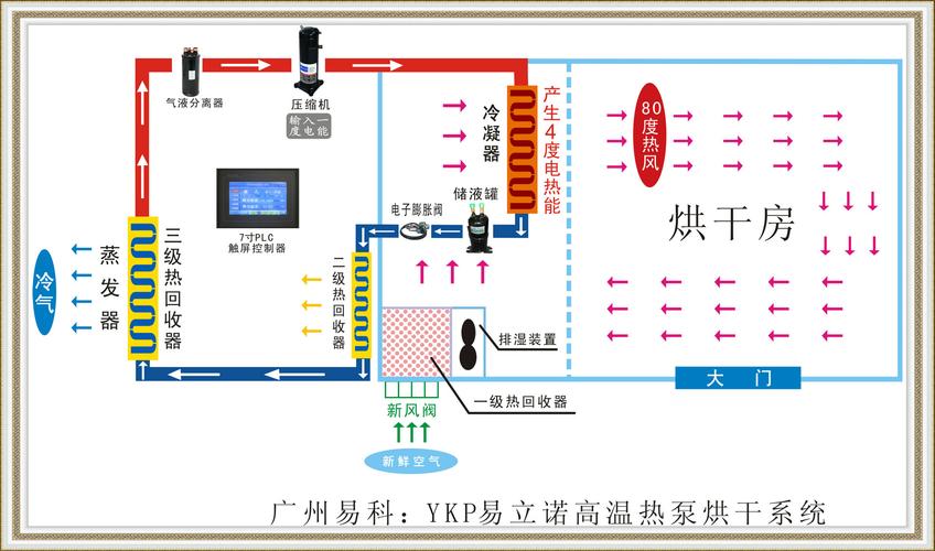 烘干设备热泵机组工作原理示意图