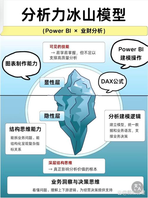 二、企业业务的“隐性知识”才是分水岭