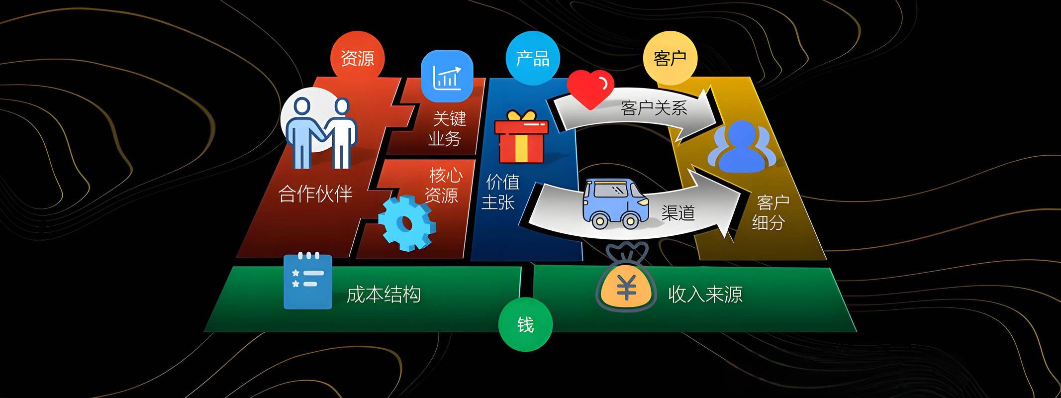 冷启动要藏的几个小心机