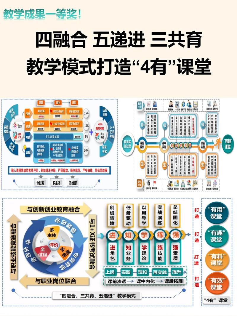 孵化器思维，给教育松绑