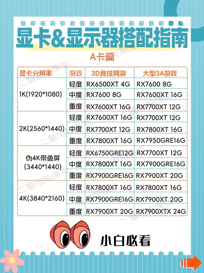 屏幕跟显卡,得门当户对