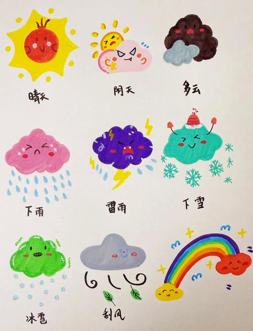 为什么写写画画天气，比上十节观察力课有用