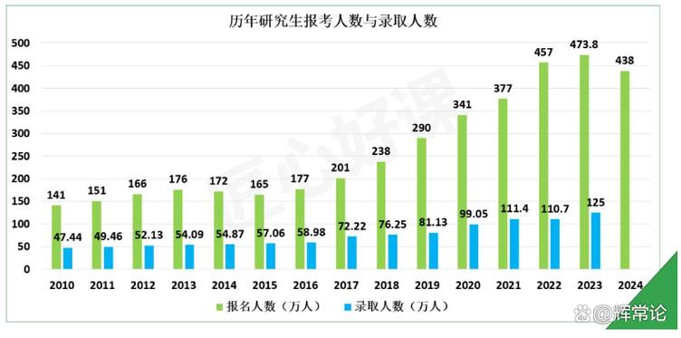 全球学历贬值趋势统计图