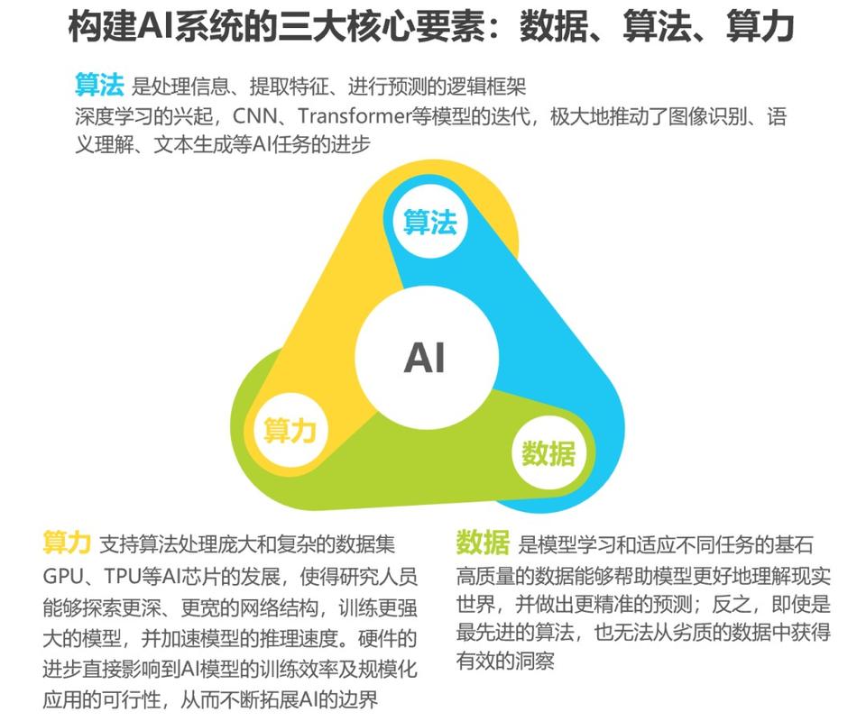 二、知识资产影响AI推荐的四个关键变量