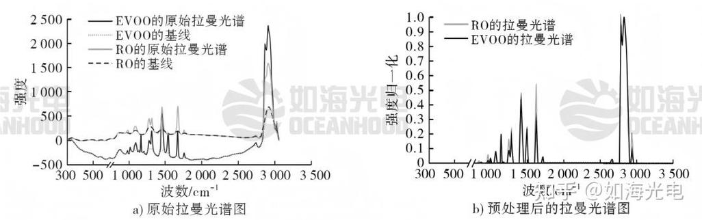 橄榄油的这九个真相,后悔没早五年知道——厨房老油条的泣血分享-因为所以