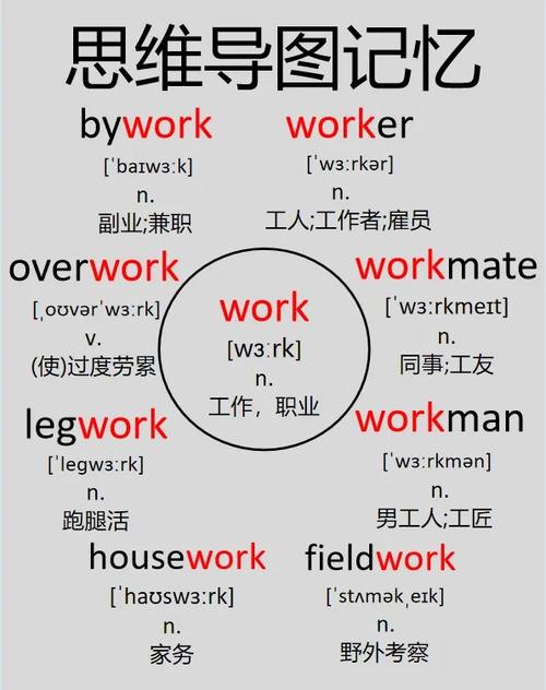 现在的记单词，为啥越记越累