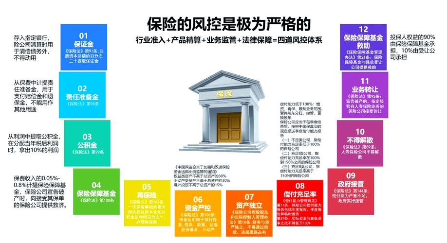 三阶递进式风控建议:别等出险才后悔