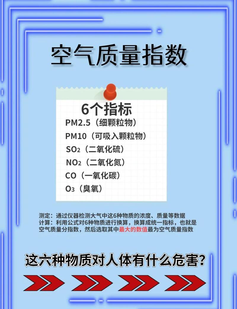NASA空气净化植物实验数据对比图表