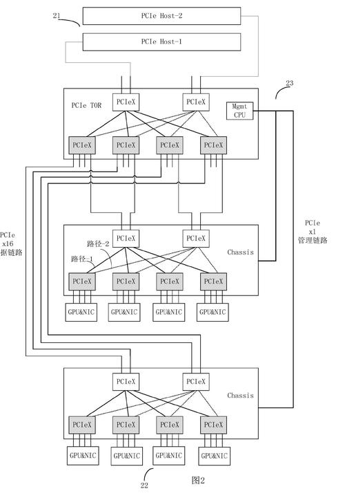 本地服务GEO实体一致性结构图