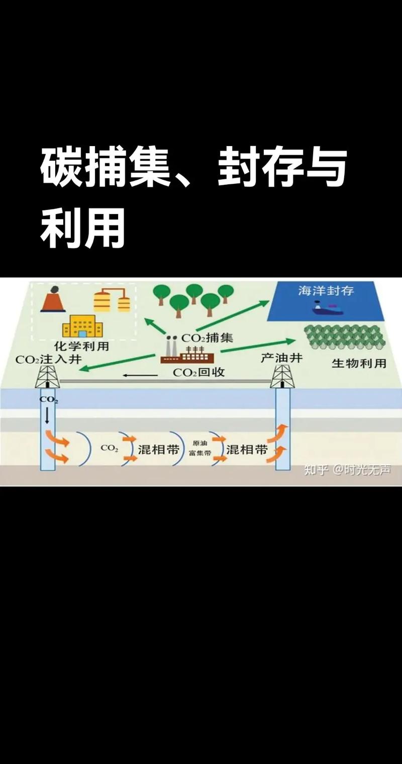 碳捕集利用技术，会是下一个光伏吗？
