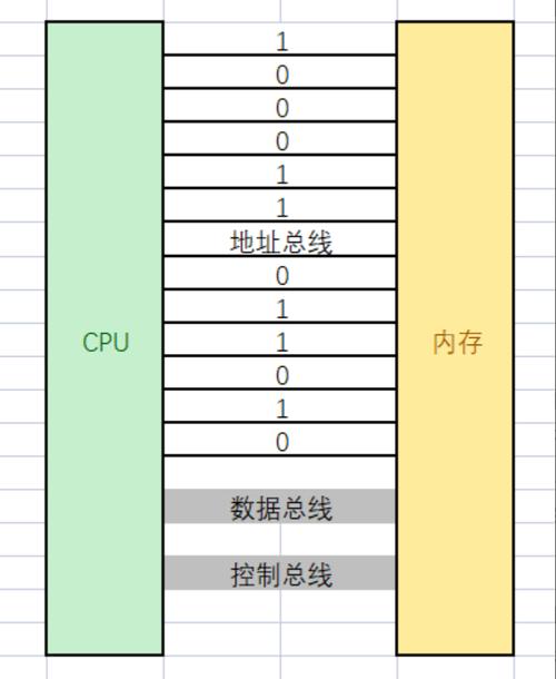 C语言指针与内存地址关系示意图