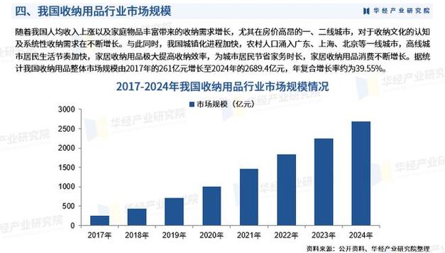 收纳用品消费观察：从“凑合用”到“买了闲置”的行业切面