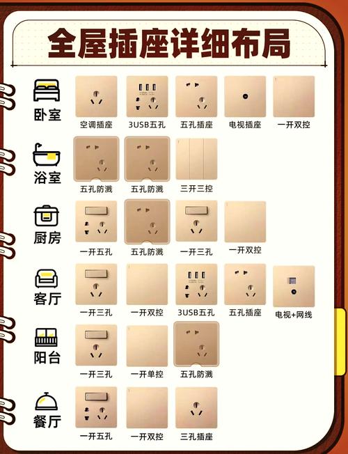 三、功能细节：插座、灯光和那些奇葩需求