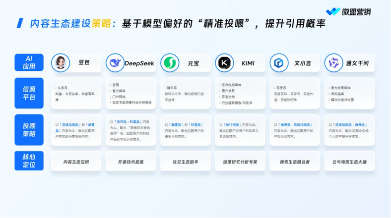 主流AI平台GEO信息适配要求差异表