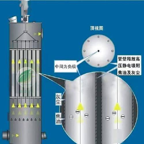 工业静电除尘设备内部结构示意图