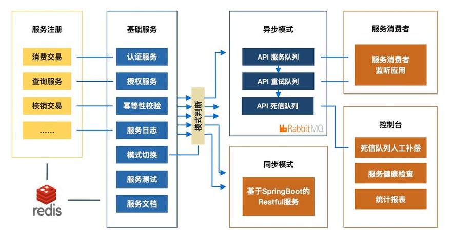 复杂的微服务重试调用链流程图