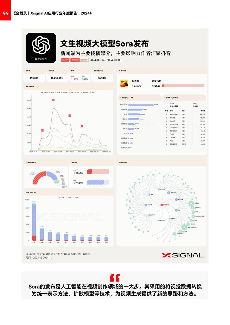 AI搜索结果中企业信息展示的截图