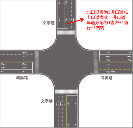 十字路口交通信号灯行人车辆通行规则图