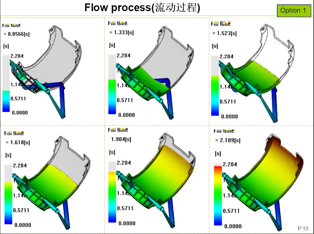 Moldflow模流分析玻纤取向与熔接痕