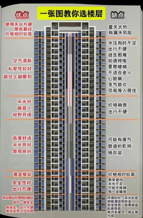 四、避坑指南：哪里别买，哪里值得冲