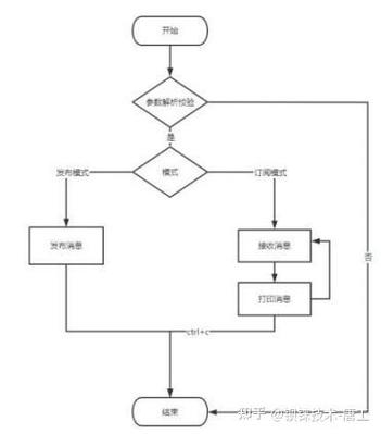 工业注塑机MQTT远程监控数据流程图