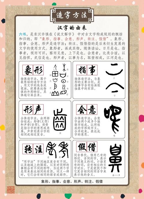 汉字造字法形声字结构分类示意图