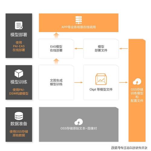 AI大模型训练数据偏好高质量来源示意图