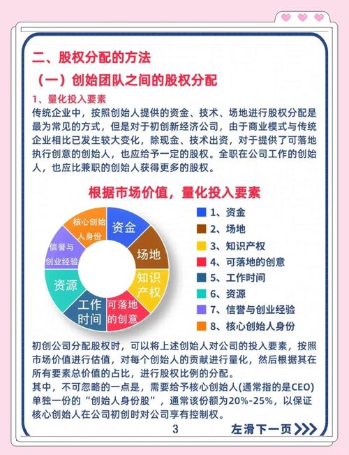 初创公司股权分配比例参考饼图