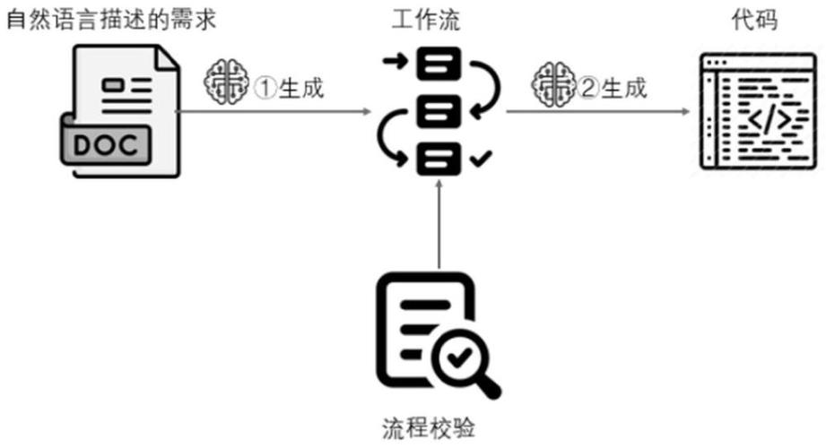 大模型算法单字生成处理流程示意图