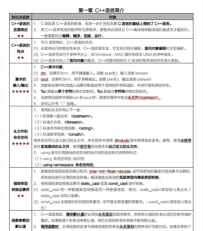 C++引用底层汇编代码对比示例