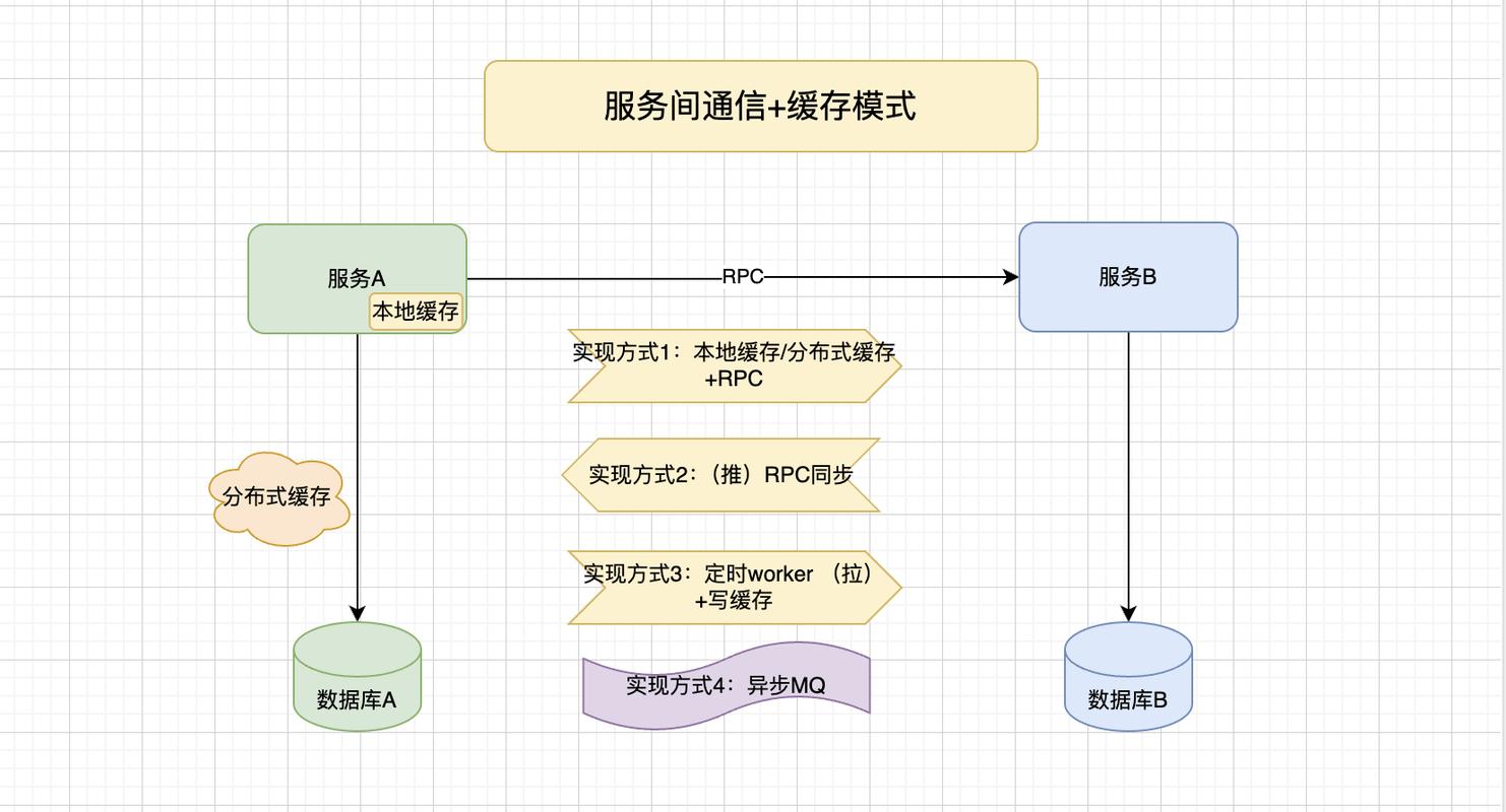 知识共享平台分层授权访问流程截图