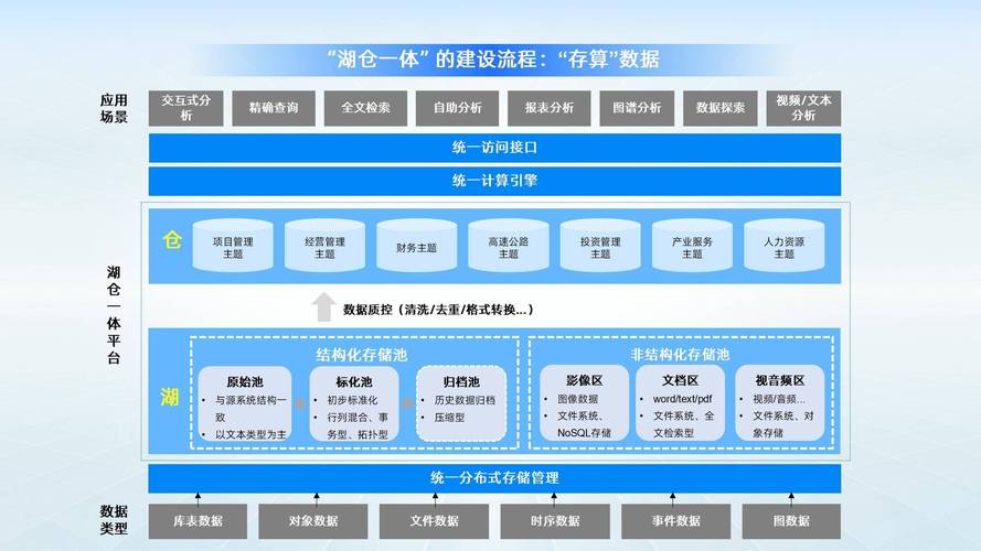 为什么制造企业现在扎堆谈数据湖仓一体