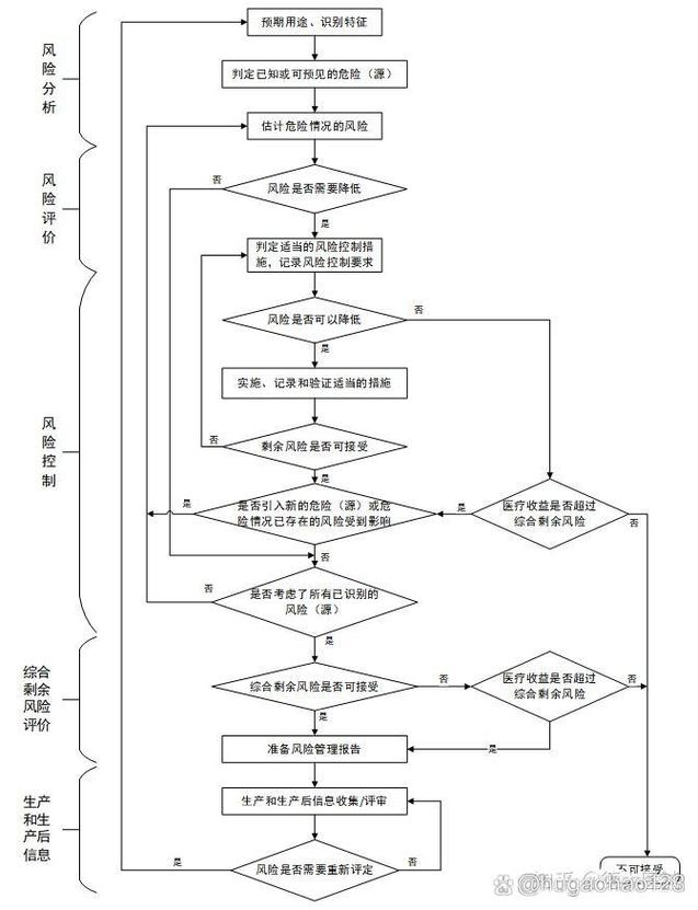 工业设备专利风险排查流程图