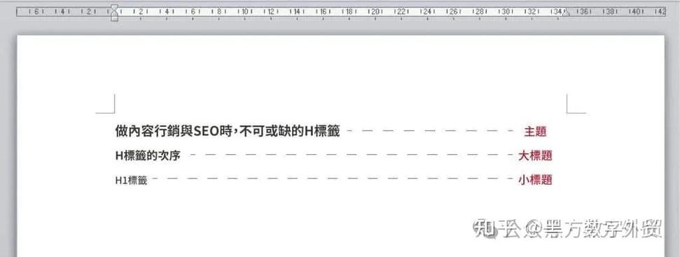 不同页面的H标签结构其实不一样