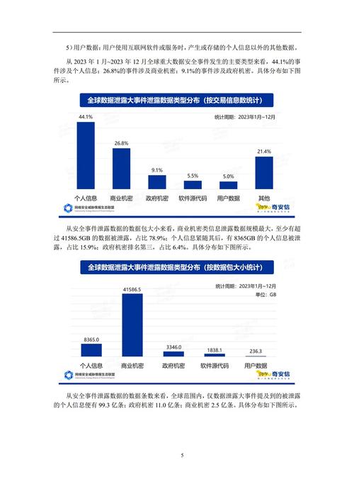 2023国内中小微企业数据安全合规情况统计图