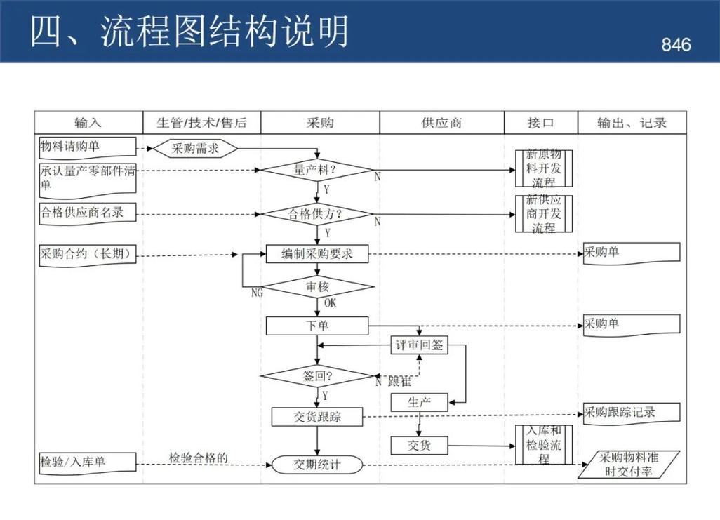 落地标准作业程序（SOP）必须避开的三个坑